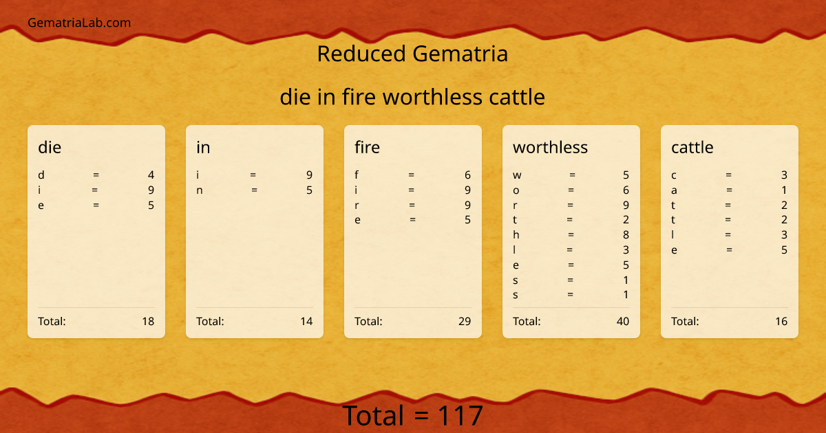 die in fire worthless cattle in reduced Gematria
